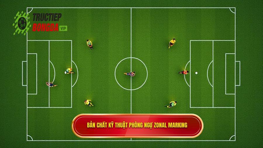 1. Bản chất kỹ thuật phòng ngự zonal marking