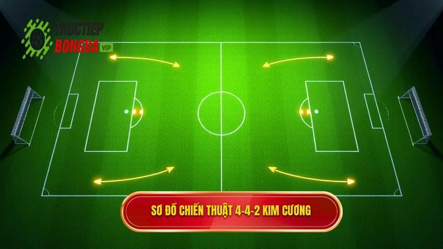1. Sơ đồ chiến thuật 4-4-2 kim cương