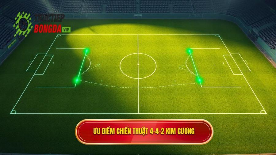 2. Ưu điểm chiến thuật 4-4-2 kim cương