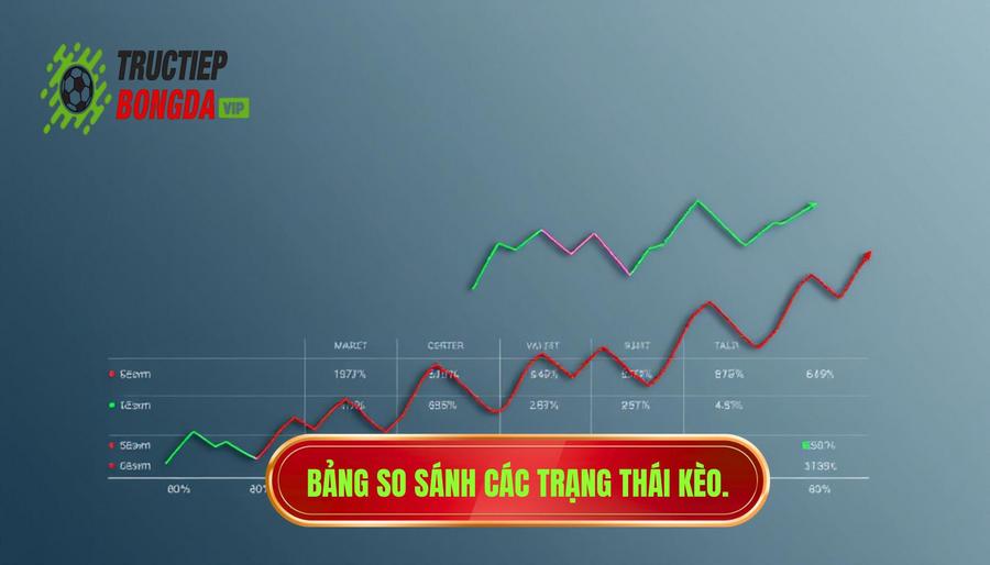 Bảng so sánh các trạng thái biến động kèo phổ biến