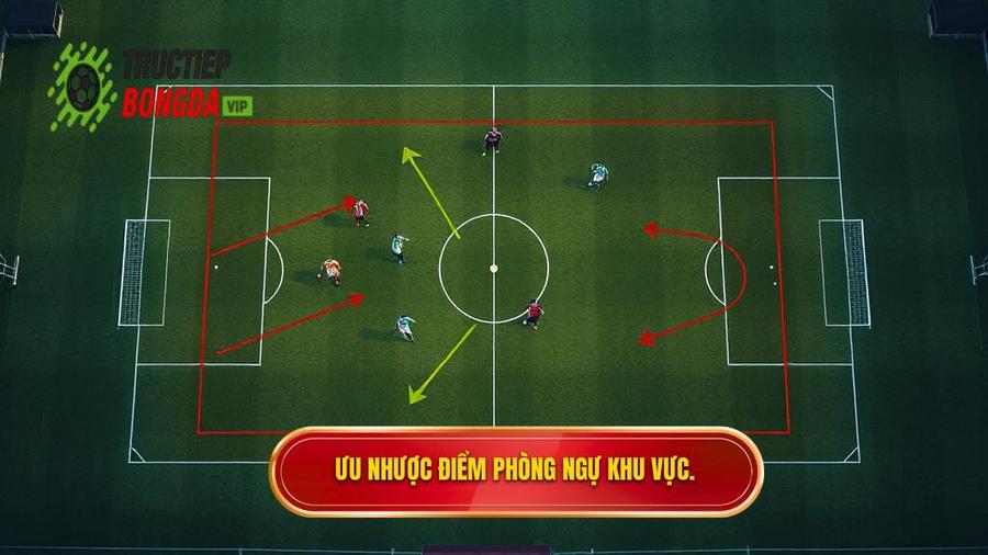 3. Ưu nhược điểm phòng ngự khu vực.
