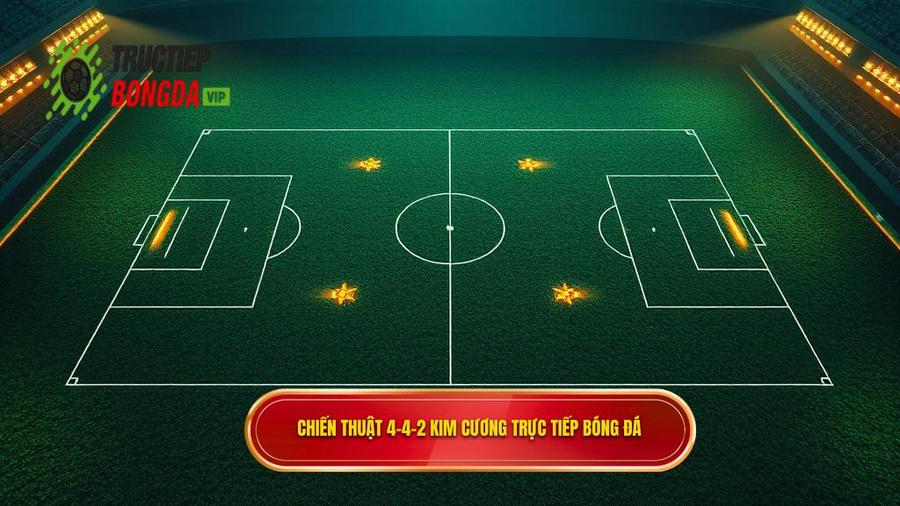 Chiến thuật bóng đá 4-4-2 kim cương: Bí mật vận hành và ưu nhược điểm