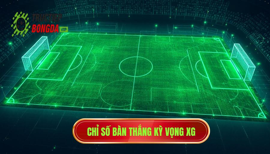 Chỉ số bàn thắng kỳ vọng (Expected Goals - xG)